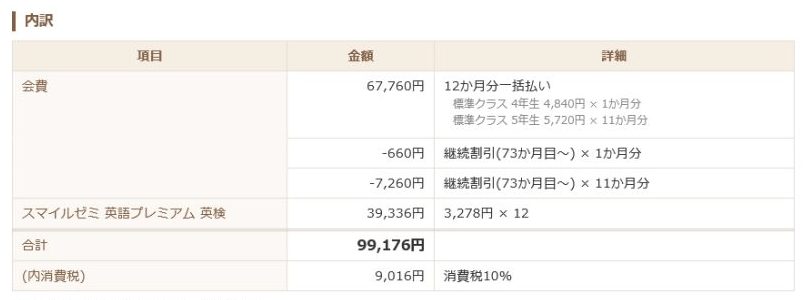 スマイルゼミ料金の内訳