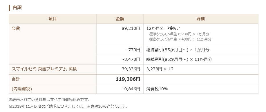 スマイルゼミ8年目の請求金額の内訳はこちら